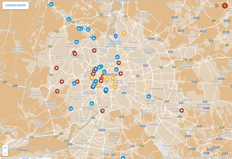 Training Institutions